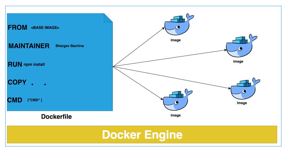 Dockerfile指南