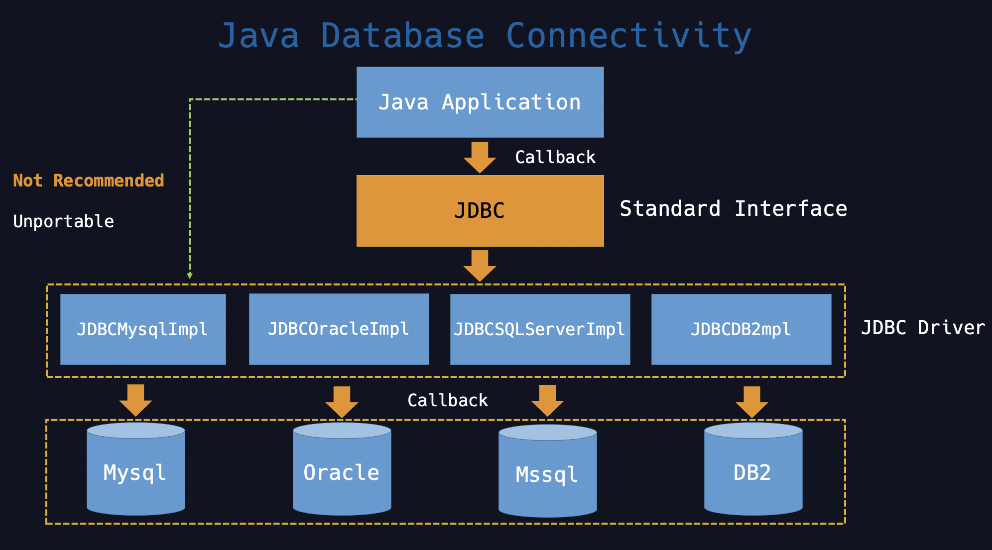 JDK17+MySQL8