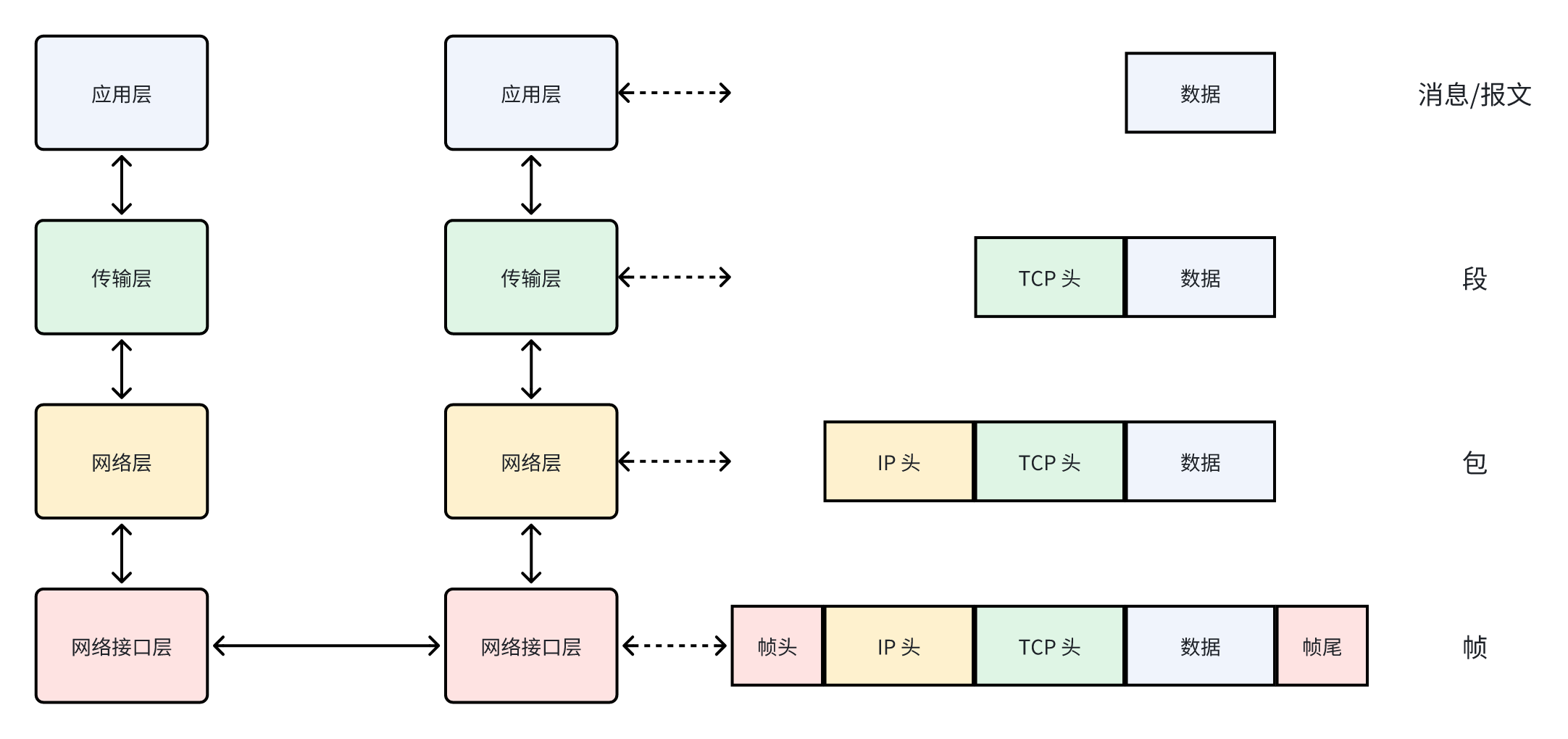 八股【计算机网络】： 基础